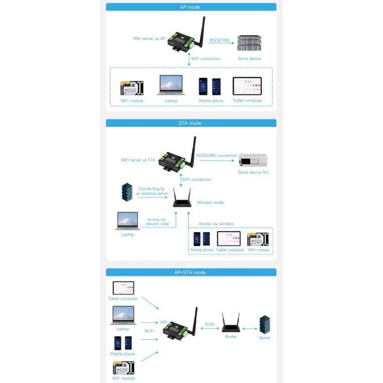 Industrijas sakaru pārvērtnis no RS232/RS485 uz WiFi/Ethernet | 6-36VDC | PoE | Modbus/MQTT 4