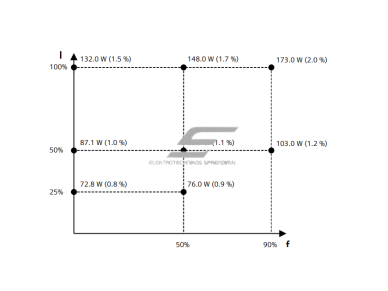 Dažnio keitiklis | 5,5kW | 380-480V | 3F | IP20 | su filtru | PROFINET | EtherNet/IP | Siemens | 6SL3210-1KE21-3AF1 2 Dažnio keitiklis | 5,5kW | 380-480V | 3F | IP20 | su filtru | PROFINET | EtherNet/IP | Siemens | 6SL3210-1KE21-3AF1 2