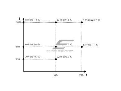 Dažnio keitiklis | 37kW | 380-480V | 3F | IP20 | PROFINET | EtherNet/IP | Siemens | 6SL3210-1KE27-0AF1 2 Dažnio keitiklis | 37kW | 380-480V | 3F | IP20 | PROFINET | EtherNet/IP | Siemens | 6SL3210-1KE27-0AF1 2