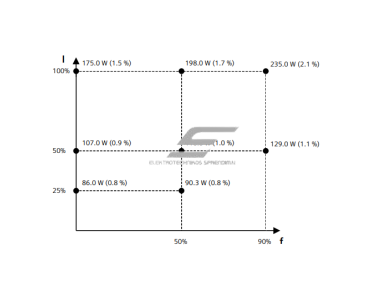 Dažnio keitiklis | 7,5kW | 380-480V | 3F | IP20 | su filtru | PROFINET | EtherNet/IP | Siemens | 6SL3210-1KE21-7AF1 2