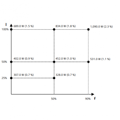 Frekvences pārveidotājs | 37kW | 380-480V | 3F | IP20 | PROFINET | EtherNet/IP | 6SL3210-1KE27-0AF1 Siemens 2 Frekvences pārveidotājs | 37kW | 380-480V | 3F | IP20 | PROFINET | EtherNet/IP | 6SL3210-1KE27-0AF1 Siemens 2