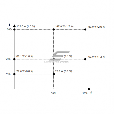 Frekvences pārveidotājs | 5,5kW | 380-480V | 3F | IP20 | PROFINET | EtherNet/IP | 6SL3210-1KE21-3UF1 Siemens 2 Frekvences pārveidotājs | 5,5kW | 380-480V | 3F | IP20 | PROFINET | EtherNet/IP | 6SL3210-1KE21-3UF1 Siemens 2