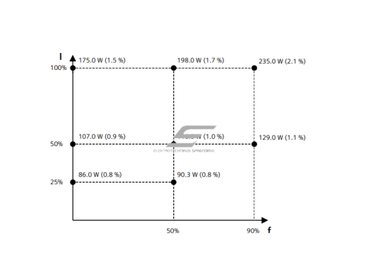 Dažnio keitiklis | 7,5kW | 380-480V | 3F | IP20 | su filtru | PROFINET | EtherNet/IP | Siemens | 6SL3210-1KE21-7AF1 2