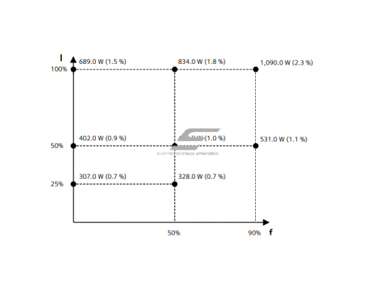 Dažnio keitiklis | 37kW | 380-480V | 3F | IP20 | PROFINET | EtherNet/IP | Siemens | 6SL3210-1KE27-0AF1 2