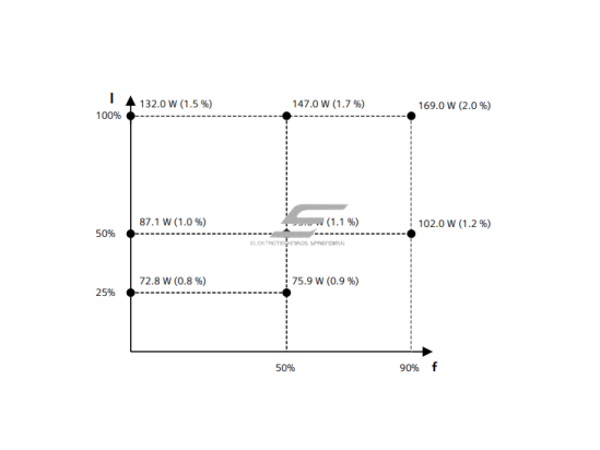 Dažnio keitiklis | 5,5kW | 380-480V | 3F | IP20 | PROFINET | EtherNet/IP | Siemens | 6SL3210-1KE21-3UF1 2 Dažnio keitiklis | 5,5kW | 380-480V | 3F | IP20 | PROFINET | EtherNet/IP | Siemens | 6SL3210-1KE21-3UF1 2