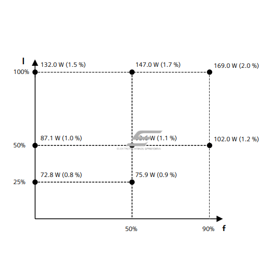 Frekvences pārveidotājs | 5,5kW | 380-480V | 3F | IP20 | PROFINET | EtherNet/IP | 6SL3210-1KE21-3UF1 Siemens 2 Frekvences pārveidotājs | 5,5kW | 380-480V | 3F | IP20 | PROFINET | EtherNet/IP | 6SL3210-1KE21-3UF1 Siemens 2