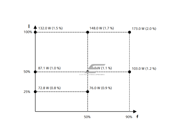 Dažnio keitiklis | 5,5kW | 380-480V | 3F | IP20 | su filtru | PROFINET | EtherNet/IP | Siemens | 6SL3210-1KE21-3AF1 2 Dažnio keitiklis | 5,5kW | 380-480V | 3F | IP20 | su filtru | PROFINET | EtherNet/IP | Siemens | 6SL3210-1KE21-3AF1 2