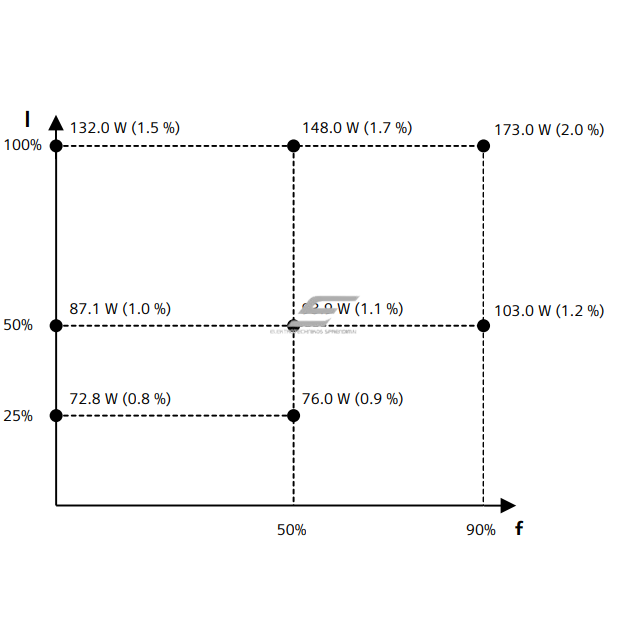 Frekvences pārveidotājs | 5,5kW | 380-480V | 3F | IP20 | ar filtru | PROFINET | EtherNet/IP | 6SL3210-1KE21-3AF1 Siemens 2 Frekvences pārveidotājs | 5,5kW | 380-480V | 3F | IP20 | ar filtru | PROFINET | EtherNet/IP | 6SL3210-1KE21-3AF1 Siemens 2
