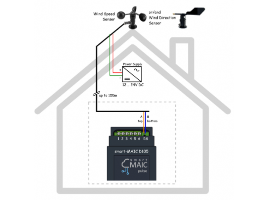 Vėjo greičio jutiklis – anemometras | 0,4…30 m/s | 12–24 V DC | RS485 Modbus RTU | impulsų analizatoriui D105 | smart-MAIC | T4W 1