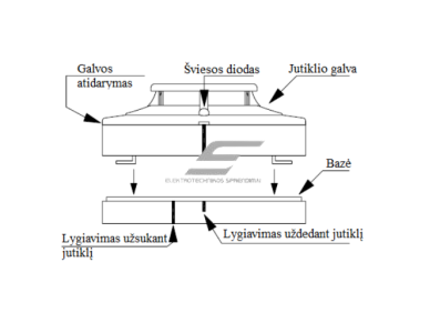 Dūmų jutiklis | daviklis | optinis | 4 laidų | 12V | 15mA | Sentek | SD119-4 2 Dūmų jutiklis | daviklis | optinis | 4 laidų | 12V | 15mA | Sentek | SD119-4 2