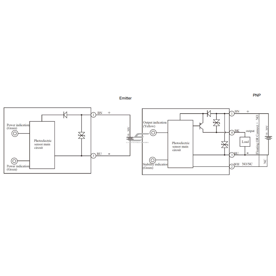 Fotoelektriskais sensors | Pārtraukta stara tips | Raidītājs + uztvērējs | 20m | M8 | 10-30VDC | NO/NC | PNP | 2m kabelis | ABS | infrasarkano LED staru | IP67 2