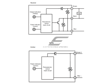 Fotoelektrinis jutiklis | nutraukiamo spindulio | siųstuvas + imtuvas | 2000mm | 21,8x14,5x8,4mm | 10-30VDC | NO | NPN | 2m kabelis | ABS | raudonos šviesos spindulių | IP65 2 Fotoelektrinis jutiklis | nutraukiamo spindulio | siųstuvas + imtuvas | 2000mm | 21,8x14,5x8,4mm | 10-30VDC | NO | NPN | 2m kabelis | ABS | raudonos šviesos spindulių | IP65 2