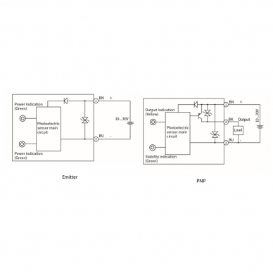 Fotoelektriskais sensors | Pārtraukta stara tips | Raidītājs + uztvērējs | 10m | 32,5x20x12mm | 10-30VDC | NO/NC | PNP | 2m kabelis | ABS | Sarkanās gaismas stars | IP67 2 Fotoelektriskais sensors | Pārtraukta stara tips | Raidītājs + uztvērējs | 10m | 32,5x20x12mm | 10-30VDC | NO/NC | PNP | 2m kabelis | ABS | Sarkanās gaismas stars | IP67 2