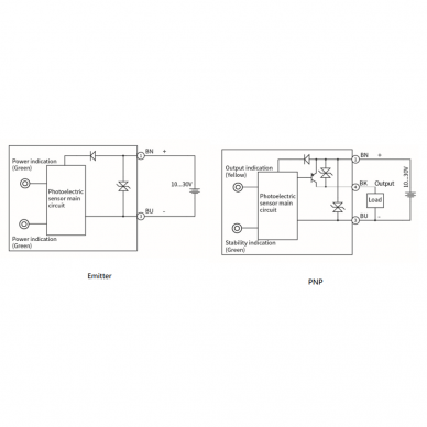Czujnik fotoelektryczny | Typ z przerwanym promieniem | Nadajnik + odbiornik | 10m | 32,5x20x12mm | 10-30VDC | NO/NC | PNP | M8 | ABS | Czerwony promień światła | IP67 2 Czujnik fotoelektryczny | Typ z przerwanym promieniem | Nadajnik + odbiornik | 10m | 32,5x20x12mm | 10-30VDC | NO/NC | PNP | M8 | ABS | Czerwony promień światła | IP67 2