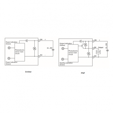 Fotoelektriline andur | Katkenud kiire tüüp | Saatja + vastuvõtja | 20m | 32,5x20x12mm | 10-30VDC | NO/NC | PNP | M8 | ABS | infrapuna | IP67 2 Fotoelektriline andur | Katkenud kiire tüüp | Saatja + vastuvõtja | 20m | 32,5x20x12mm | 10-30VDC | NO/NC | PNP | M8 | ABS | infrapuna | IP67 2