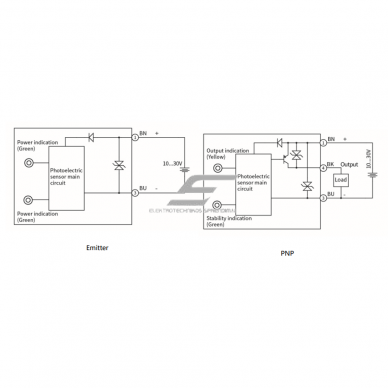 Fotoelektriline andur | Katkenud kiire tüüp | Saatja + vastuvõtja | 5000mm | 32,5x20x12mm | 10-30VDC | NO/NC | PNP | M8 | ABS | Punase valguse kiir | IP67 2 Fotoelektriline andur | Katkenud kiire tüüp | Saatja + vastuvõtja | 5000mm | 32,5x20x12mm | 10-30VDC | NO/NC | PNP | M8 | ABS | Punase valguse kiir | IP67 2