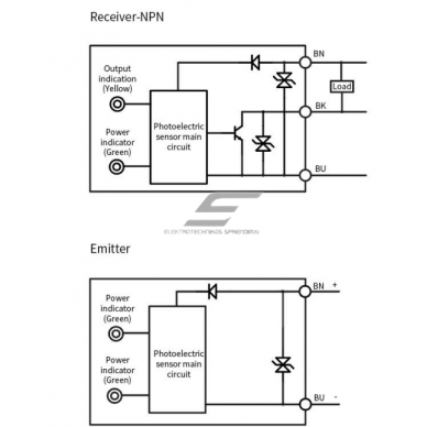 Photoelectric sensor | Through-beam type | Transmitter + receiver | 500mm | 19,5x10,2x3,8mm | 10-30VDC | NO | PNP | 2m cable | PBT | red beam | IP65 2