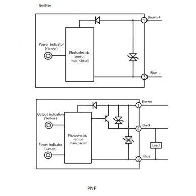 Photoelectric sensor | Through-beam type | Transmitter + receiver | 500mm | 21,8x14,5x8,4mm | 10-30VDC | NC | PNP | M8 | ABS | red VCSEL beam | IP65 2 Photoelectric sensor | Through-beam type | Transmitter + receiver | 500mm | 21,8x14,5x8,4mm | 10-30VDC | NC | PNP | M8 | ABS | red VCSEL beam | IP65 2