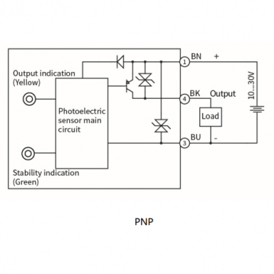 Czujnik fotoelektryczny | spolaryzowany | 1000mm | 32,5x20x12mm | 10-30VDC | NO/NC | PNP | kabel 2m | ABS | czerwony promień światła | IP67 2