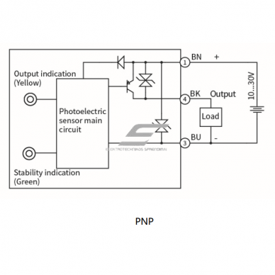 Photoelectric sensor | polarized | 3000mm | 32,5x20x12mm | 10-30VDC | NO/NC | PNP | 2 m cable | ABS | red light beam | IP67 2