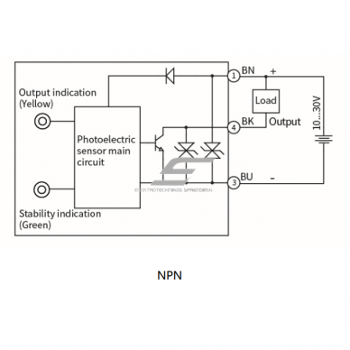 Photoelectric sensor | polarized | 3000 mm | 32,5x20x12mm | 10-30VDC | NO/NC | NPN | 2 m cable | ABS | red light beam | IP67 2