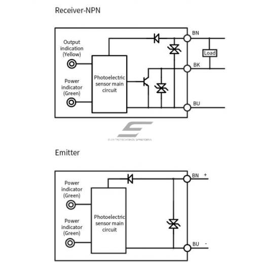 Photoelectric sensor | Through-beam type | Transmitter + receiver | 500mm | 19,5x10,2x3,8mm | 10-30VDC | NC | PNP | 2m cable | PBT | red beam | IP65 2 Photoelectric sensor | Through-beam type | Transmitter + receiver | 500mm | 19,5x10,2x3,8mm | 10-30VDC | NC | PNP | 2m cable | PBT | red beam | IP65 2