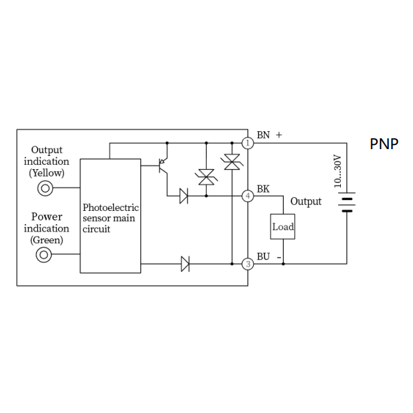 Photoelectric sensor | polarized | for transparent object detection | 500mm | 32,5x20x12mm | 10-30VDC | NO/NC | PNP | M8 | ABS | blue light beam | IP67 2 Photoelectric sensor | polarized | for transparent object detection | 500mm | 32,5x20x12mm | 10-30VDC | NO/NC | PNP | M8 | ABS | blue light beam | IP67 2