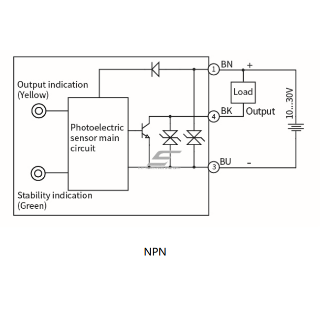 Photoelectric sensor | polarized | 3000 mm | 32,5x20x12mm | 10-30VDC | NO/NC | NPN | 2 m cable | ABS | red light beam | IP67 2