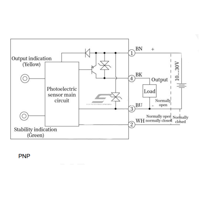 Czujnik fotoelektryczny z tłumieniem tła | 250mm | 32,5x20x12mm | 10-30VDC | NO/NC | PNP | Kabel 2m | ABS | Czerwony promień światła | IP67 2 Czujnik fotoelektryczny z tłumieniem tła | 250mm | 32,5x20x12mm | 10-30VDC | NO/NC | PNP | Kabel 2m | ABS | Czerwony promień światła | IP67 2