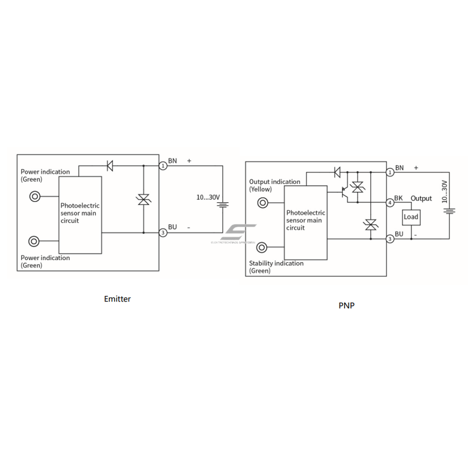 Fotoelektriline andur | Katkenud kiire tüüp | Saatja + vastuvõtja | 5000mm | 32,5x20x12mm | 10-30VDC | NO/NC | PNP | M8 | ABS | Punase valguse kiir | IP67 2 Fotoelektriline andur | Katkenud kiire tüüp | Saatja + vastuvõtja | 5000mm | 32,5x20x12mm | 10-30VDC | NO/NC | PNP | M8 | ABS | Punase valguse kiir | IP67 2