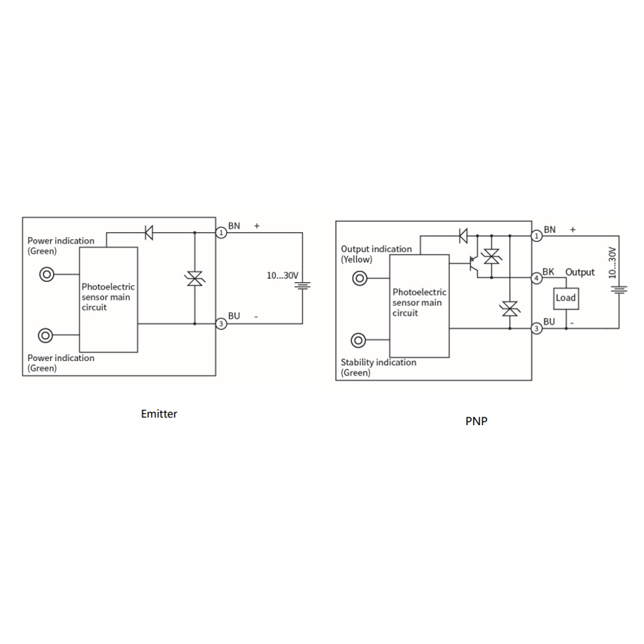 Fotoelektriskais sensors | Pārtraukta stara tips | Raidītājs + uztvērējs | 20m | 32,5x20x12mm | 10-30VDC | NO/NC | PNP | 2m kabelis | ABS | infrasarkanais | IP67 2 Fotoelektriskais sensors | Pārtraukta stara tips | Raidītājs + uztvērējs | 20m | 32,5x20x12mm | 10-30VDC | NO/NC | PNP | 2m kabelis | ABS | infrasarkanais | IP67 2