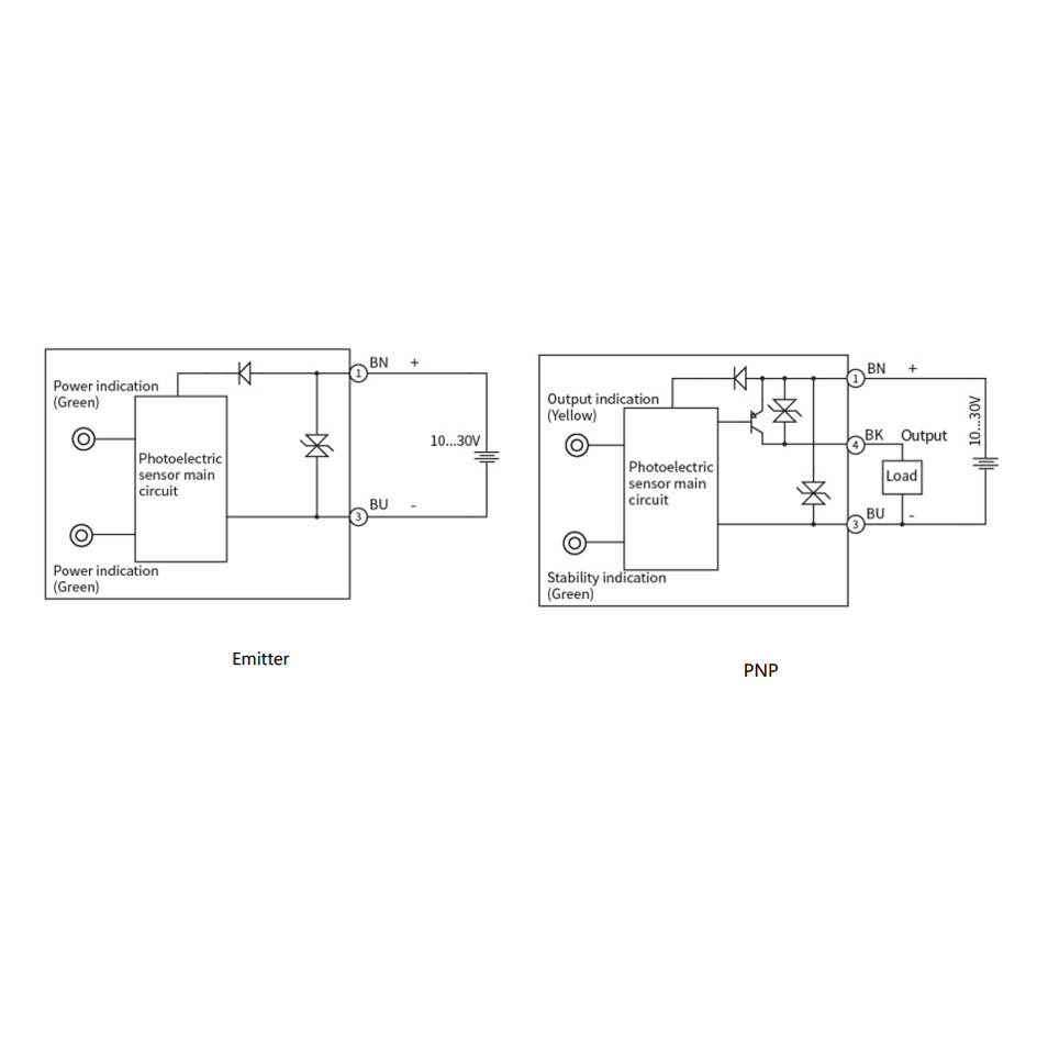 Fotoelektriline andur | Katkenud kiire tüüp | Saatja + vastuvõtja | 20m | 32,5x20x12mm | 10-30VDC | NO/NC | PNP | M8 | ABS | infrapuna | IP67 2 Fotoelektriline andur | Katkenud kiire tüüp | Saatja + vastuvõtja | 20m | 32,5x20x12mm | 10-30VDC | NO/NC | PNP | M8 | ABS | infrapuna | IP67 2