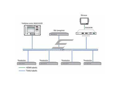 IP tinklo PA sistemos išplėtimo serveris | vienalaikis garso ir valdymo signalų perdavimas | aliuminio korpusas | 19" rack montavimas 2 IP tinklo PA sistemos išplėtimo serveris | vienalaikis garso ir valdymo signalų perdavimas | aliuminio korpusas | 19" rack montavimas 2