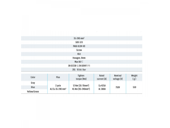 Galios gnybtai 2x35-240mm² kabelių -laidų pajungimui, komunikacijai į paskirstymo skydelį ant DIN bėgelio 2