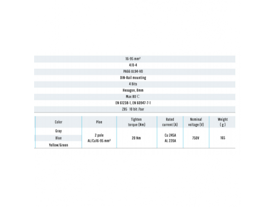 Galios gnybtai 2x16-95mm² kabelių -laidų pajungimui, komunikacijai į paskirstymo skydelį ant DIN bėgelio 2 Galios gnybtai 2x16-95mm² kabelių -laidų pajungimui, komunikacijai į paskirstymo skydelį ant DIN bėgelio 2