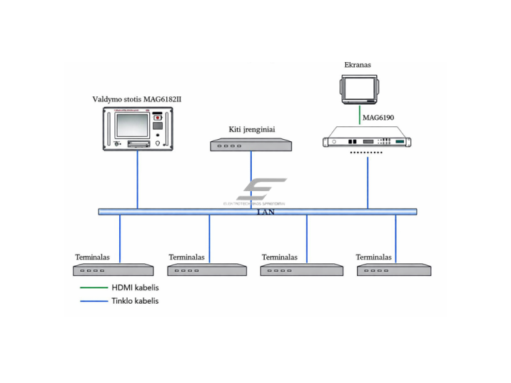 IP tinklo PA sistemos išplėtimo serveris | vienalaikis garso ir valdymo signalų perdavimas | aliuminio korpusas | 19" rack montavimas 2 IP tinklo PA sistemos išplėtimo serveris | vienalaikis garso ir valdymo signalų perdavimas | aliuminio korpusas | 19" rack montavimas 2