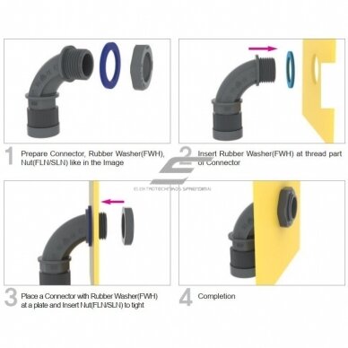 Waterproof cable | corrugated conduit entry gland for electrical distribution box | enclosure | with nut and sealing gasket | D22mm | PG16 | IP68 | black 3