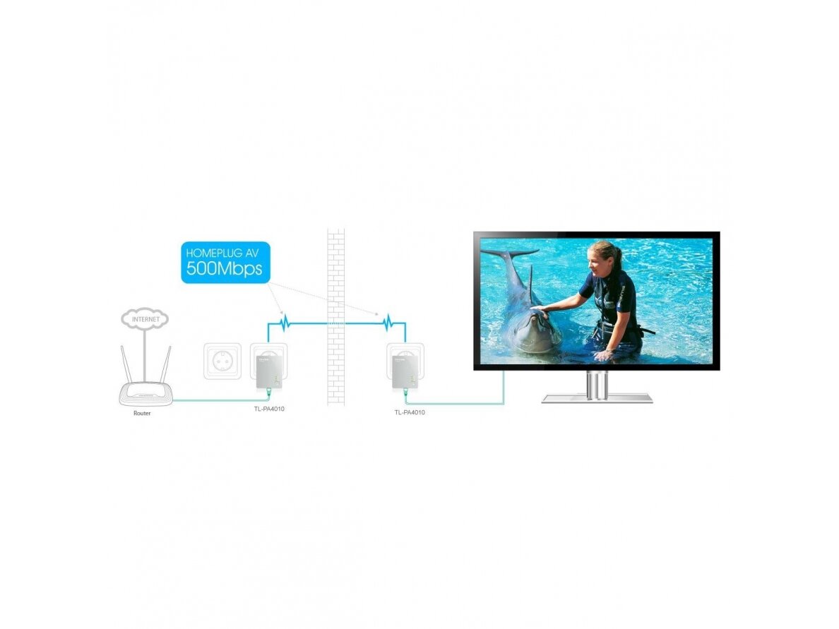 Internetas per 230V elektros tinklą | Powerline | 600Mbit/s | 2xRJ45 | 65x52x28,5mm | TP-LINK | TL-PA4010KIT 1 Internetas per 230V elektros tinklą | Powerline | 600Mbit/s | 2xRJ45 | 65x52x28,5mm | TP-LINK | TL-PA4010KIT 1