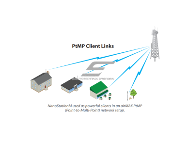 Kryptinė antena | belaidžio tinklo | maršrutizatorius | 150Mbps | 180mW | 5GHz | iki 5 km | NanoStation M5 Loco 2 Kryptinė antena | belaidžio tinklo | maršrutizatorius | 150Mbps | 180mW | 5GHz | iki 5 km | NanoStation M5 Loco 2