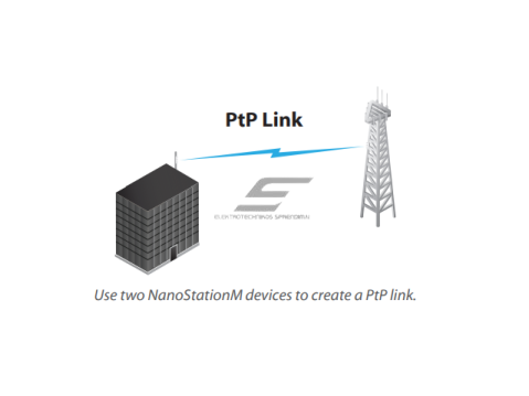 Kryptinė antena | belaidžio tinklo | maršrutizatorius | 150Mbps | 180mW | 5GHz | iki 5 km | NanoStation M5 Loco 3 Kryptinė antena | belaidžio tinklo | maršrutizatorius | 150Mbps | 180mW | 5GHz | iki 5 km | NanoStation M5 Loco 3