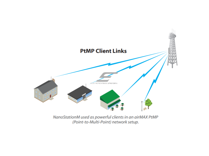 Kryptinė antena | belaidžio tinklo | maršrutizatorius | 150Mbps | 180mW | 5GHz | iki 5 km | NanoStation M5 Loco 2