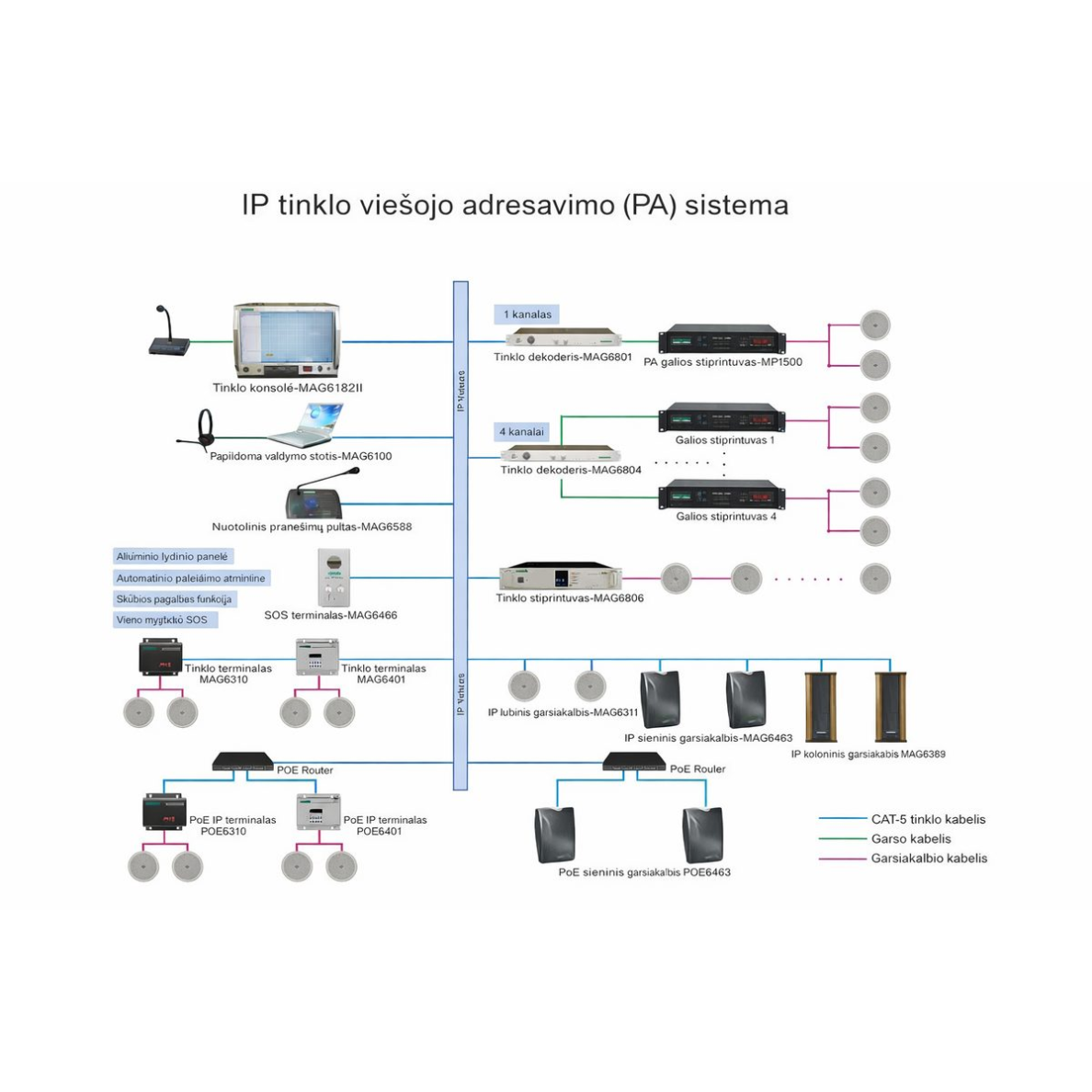 Terminal audio sieci IP z wbudowanym wzmacniaczem | zasilanie PoE | 10 W | 4 Ω | odtwarzanie USB/SD | sterowanie lokalne i zdalne 2