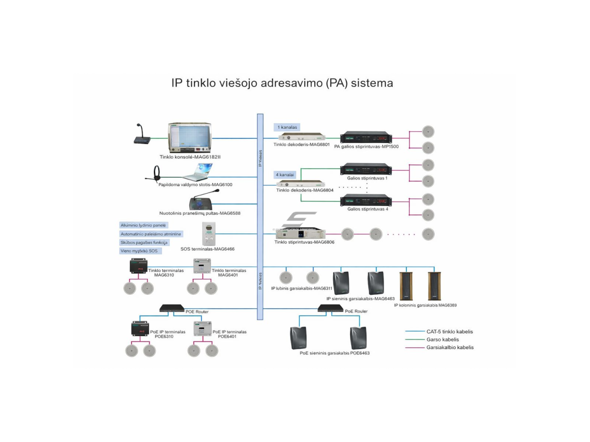 IP tinklo garso terminalas su integruotu stiprintuvu | su PoE maitinimu | 10 W | 4 Ω | USB/SD atkūrimas | vietinis ir nuotolinis valdymas 2
