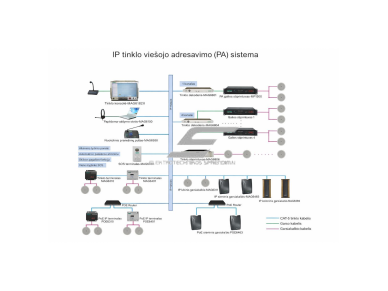 IP tinklo garso terminalas su integruotu stiprintuvu | su PoE maitinimu | 10 W | 4 Ω | USB/SD atkūrimas | vietinis ir nuotolinis valdymas 2