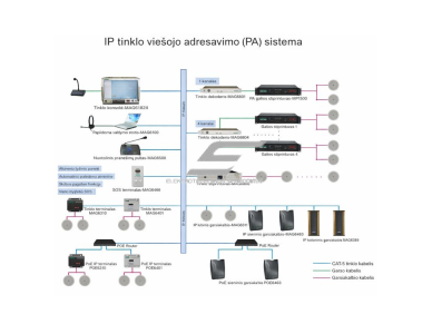 IP tinklo SOS avarinio ryšio terminalas su stiprintuvu | 2x25W | 4Ω | atsparus aplinkos poveikiui | USB/SD palaikymas | avarinė šviesos indikacija 2 IP tinklo SOS avarinio ryšio terminalas su stiprintuvu | 2x25W | 4Ω | atsparus aplinkos poveikiui | USB/SD palaikymas | avarinė šviesos indikacija 2