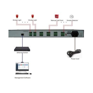 IP trauksmes signalizācijas interfeisa modulis | skaņas apziņošanas sistēmām | 32 ieejas | 8 izejas | 100-240VAC | TCP/IP 3