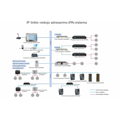 Terminal audio sieci IP z wbudowanym wzmacniaczem | zasilanie PoE | 10 W | 4 Ω | odtwarzanie USB/SD | sterowanie lokalne i zdalne 2 Terminal audio sieci IP z wbudowanym wzmacniaczem | zasilanie PoE | 10 W | 4 Ω | odtwarzanie USB/SD | sterowanie lokalne i zdalne 2