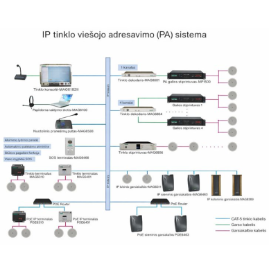Terminal awaryjnej łączności SOS w sieci IP z wzmacniaczem | 2×25 W | 4 Ω | Odporny na warunki środowiskowe | Obsługa USB/SD | Awaryjna sygnalizacja świetlna 2 Terminal awaryjnej łączności SOS w sieci IP z wzmacniaczem | 2×25 W | 4 Ω | Odporny na warunki środowiskowe | Obsługa USB/SD | Awaryjna sygnalizacja świetlna 2