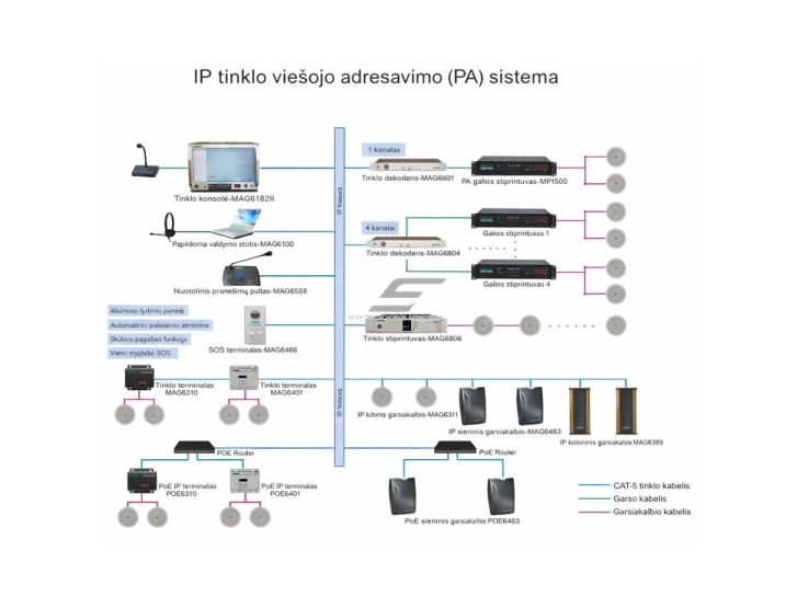IP tinklinis GPS laiko sinchronizavimo modulis | PA sistemoms | 10M/100M | 100mA | RS485 ryšys | veikiantis GPS pagrindu 1