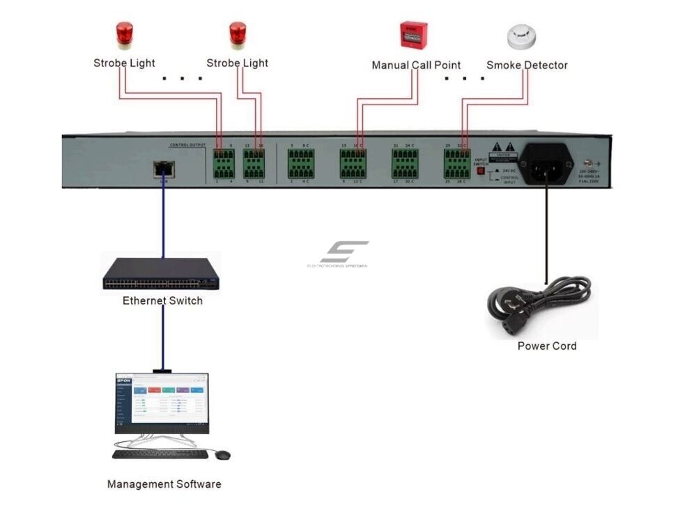 IP pavojaus signalizacijos sąsajos modulis | garso transliavimo sistemoms | 32 įėjimai | 8 išėjimai | 100-240VAC | TCP/IP 3
